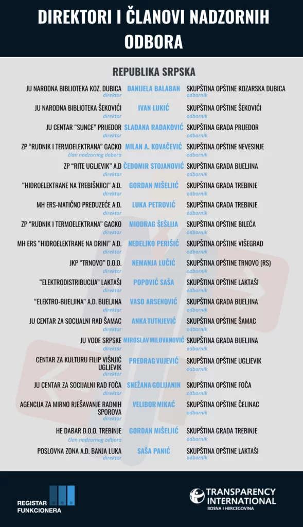Odbornici u Republici Srpskoj koji su direktori ili članovi Nadzornih odbora